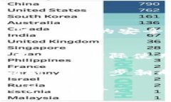 在讨论Tokenim钱包是否真正去中心化之前，我们需