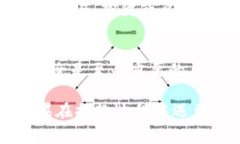 提款Tokenim（或任何类似的加密货币交易平台）通