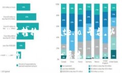 根据您的问题，似乎您在询问如何将 Tokenim 代币