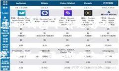 要设置 TRC20 的代币（Token），您需要遵循以下几