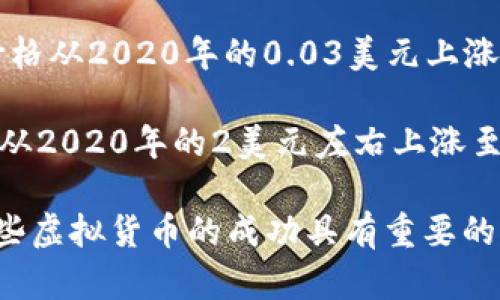 近年来，虚拟币市场经历了剧烈的波动，许多虚拟货币在短时间内实现了惊人的涨幅。以下是一些在过去几年中表现突出的虚拟货币：

1. **比特币（Bitcoin, BTC）**：作为第一个也是最著名的加密货币，比特币在2020年和2021年经历了巨大的价格增长。2020年初时，比特币的价格在7000美元左右，到了2021年4月，其价格突破了6万美元的历史高点。

2. **以太坊（Ethereum, ETH）**：以太坊不仅是一种加密货币，更是一个智能合约平台。2020年，以太坊的价格约为100美元，2021年时一度突破了4000美元，涨幅显著。

3. **狗狗币（Dogecoin, DOGE）**：最初作为一个玩笑推出的狗狗币，凭借社交媒体和知名人士（如埃隆·马斯克）的推动，其价格在2021年初到中旬期间飙升，从0.005美元涨至超过0.70美元。

4. **卡尔达诺（Cardano, ADA）**：作为一项以科学研究为基础的区块链平台，卡尔达诺在2021年也实现了惊人的增长，价格从2020年的0.03美元上涨至2021年9月的2.46美元。

5. **波卡（Polkadot, DOT）**：波卡作为一种跨链协议的代表，其生态系统在2020至2021年间迅速发展，价格上涨了几倍，从2020年的2美元左右上涨至2021年的40美元以上。

这些虚拟币的疯狂上涨不仅吸引了投资者的目光，也引发了对于加密货币市场的广泛关注和讨论。尽管市场波动较大，但这些虚拟货币的成功具有重要的里程碑意义，也推动了区块链技术的进一步发展。投资者在进入这一市场时应当保持警惕和理性，充分了解市场动向与风险。