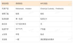 破解虚拟币崛起的密码：如何构建高效的虚拟币