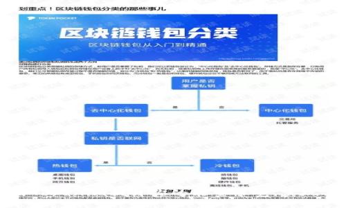 如何利用Tokenim提升你的能量带宽，实现高效生活