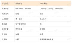 如何顺利完成Tokenim到火币的交易？Tokenim转火币失