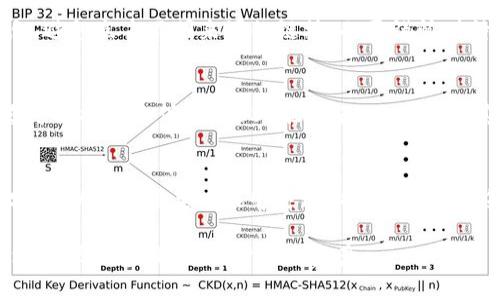 放置 Tokenim 的安全性取决于多个因素，包括您使用的存储方式、平台的安全性以及您个人的安全习惯。以下是一些主要考虑因素：

1. 选择安全的钱包
首先，非常重要的是选择一个安全的钱包来存储 Tokenim。热钱包（在线钱包）和冷钱包（离线钱包）各有优缺点。热钱包通常更方便，但容易受到黑客攻击；而冷钱包提供了更高的安全性，因为它与互联网隔离。考虑使用硬件钱包，如 Ledger 或 Trezor，来存储您的 Tokenim。

2. 平台安全性
如果您打算在交易所或其他在线平台上放置 Tokenim，务必选择声誉良好的交易所。检查平台的安全措施，例如双因素认证（2FA）、加密技术和用户资金的保险情况。许多知名平台会在其网站上发布安全审计报告，这可以帮助您判断其安全性。

3. 定期更新安全措施
保持钱包和交易所的安全是需要持续关注的任务。定期更新您的密码，确保使用复杂且独特的密码组合，避免重用密码。此外，及时应用软件更新，以防范潜在的安全漏洞。

4. 保护您的私钥
私钥是您访问 Tokenim 的唯一途径，确保这些信息不被泄露至关重要。切勿与他人分享您的私钥，并将其存储在安全的地方，例如保险箱或密码管理器中。避免将私钥或助记词存储在容易被黑客获取的地方，比如电子邮件或社交媒体上。

5. 提高个人安全意识
网络钓鱼攻击和诈骗是加密货币世界中的常见威胁，因此提高自己的安全意识至关重要。学会识别可疑的链接和消息，避免点击不明来源的链接，也要谨慎对待声称提供高回报的投资机会。

6. 定期备份
定期备份您的钱包和相关数据，以防设备损坏或丢失。确保备份存储在多个安全的地方，以增加数据恢复的可能性。您可以将备份保存到USB驱动器、云存储或其他安全介质中。

7. 了解市场动态
最后，了解Tokenim和加密货币市场的动态也非常重要。市场波动大，价格变化迅速。因此，定期关注市场新闻和技术分析，以便在需要时能够迅速做出合理的决策。

总之，放置 Tokenim 的安全性离不开您自己的防护意识和所选平台的安全可靠性。通过采取上述措施，您可以有效地降低潜在风险，保护您的资产。