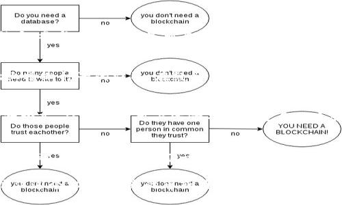 baruowei2021 TokenIM空投：抓住数字资产的未来机会/baruowei
空投, TokenIM, 数字资产/guanjianci

引言：数字资产的风口浪尖
在这个充满机遇与挑战的数字时代，掌握投资新趋势显得尤为重要。2021年的TokenIM空投，就如同晨曦中的第一缕阳光，照亮了数字资产的投资之路。对于想要进入区块链世界的投资者来说，这无疑是一次绝佳的机会。为什么说TokenIM空投如此重要？它不仅是一次简单的赠予，更是连接您与未来数字货币世界的桥梁。

什么是TokenIM空投？
TokenIM空投，是通过将一定数量的代币无偿分发给用户，旨在扩大代币的知名度和用户群体。想象一下，繁星点点的夜空中，TokenIM就是那颗闪耀的星星，正等待着你来点亮它的未来。通过空投，用户不仅可以获得免费的数字资产，还可以体验到TokenIM所带来的创新服务和科技。

TokenIM的独特之处
TokenIM平台致力于提供一个功能强大、易于使用的区块链支付解决方案。就像古老商队中交易的买卖双方，TokenIM为用户提供了让交易更加安全、高效的工具。无论是快速支付、资产管理还是智能合约，TokenIM都在不断提升自身的技术，以满足用户需求。

如何参与TokenIM空投？
参与TokenIM的空投活动，就如同攀登冰雪覆盖的高峰，你需要掌握一些技巧。通常，参与官方的社交媒体活动、注册TokenIM的钱包或邀请好友等，都可能成为您领取空投的途径。为了确保你不会错过这个机遇，不妨定期检查TokenIM的官方网站和社交媒体平台，关注最新的空投消息。

空投的收益与风险
尽管TokenIM的空投看似毫无负担，但就如同登山前需要进行充分的准备，您也应对其潜在收益与风险有清晰的认识。空投代币的价值可能因市场波动而变化，这就像海上的小船，风浪一来，随时可能翻覆。因此，建议参与者在接受空投后，不仅要关注TokenIM的发展动态，更需具备一定的市场敏感度，以便在适当的时候做出决策。

社区的力量
TokenIM的成功并非仅仅依靠技术的力量，更多的是来自于其背后活跃的社区。就像一条蜿蜒的河流，社区成员的互动与交流使得TokenIM不断壮大。参与空投不仅是对自己钱包的充值，更是加入了一个充满活力的社区，您可以与其他用户分享经验、学习新知，一同探索区块链世界的奥秘。

成功案例的启示
在区块链历史上，许多成功的项目都是通过空投迅速崛起。在这片如火如荼的市场中，“成功”往往意味着前期的坚持与努力。想象一下那些在草地上播撒种子的农民，在经历了春天的播种后，等待着秋天的丰收。对于TokenIM来说，成功与否也在于每一位用户的努力与参与。

未来展望：TokenIM的蓝图与构想
TokenIM不仅仅停留在空投它的表面。它希望通过不断的创新，构建一个更加繁荣的生态系统。在未来的日子里，TokenIM将继续加大对技术研发的投入，从而提升用户体验并推出更多优质服务。对于每一位参与者而言，TokenIM的未来就是一幅逐渐展开的画卷，等待着您用自己的参与与支持去填充。

总 结：抓住机遇，迎接挑战
在快速发展的数字资产市场中，TokenIM空投活动如同一扇窗户，透过它，您能够窥见未来的无限可能。无论您是数字资产的老手，还是刚入门的新手，都不妨大胆迈出那一步，参与到TokenIM的行列中来。在这里，您将不仅仅是一个旁观者，更是这场数字革命的一部分。让我们一起在这个充满机遇的时代，共同书写属于自己的传奇故事。

随着2021年的推进，TokenIM的空投活动将继续为数字货币市场注入新的活力。无论您是在寻找新的投资机会，还是希望扩大个人资产，如果把握住这个机会，未来的您或许会感激今天的自己。