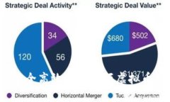 如何安全高效地将大额虚拟币套现？