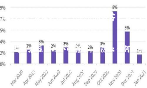 要将Tokenim ETH提现到您的账户或钱包，您可以按照以下步骤进行操作。这里将详细介绍每个步骤以及相关注意事项。

### 1. 准备工作
在提现之前，请确保您已经拥有一个支持ETH的加密货币钱包，比如MetaMask、MyEtherWallet或硬件钱包（如Ledger或Trezor）。确保您的钱包能够接收ETH，并且您可以访问私钥或者助记词。

### 2. 登录Tokenim账户
打开您的浏览器，前往Tokenim的官方网站，并使用您的账户信息登录。在登录后，您将能够访问账户的仪表板，查看您的资产余额。

### 3. 查看您的ETH余额
在账户仪表板上，查找您的ETH钱包地址和可用余额。确认您有足够的ETH进行提现，并留意平台可能收取的任何手续费用。

### 4. 点击提现按钮
在账户仪表板中，找到“提现”或者“转账”选项。这通常显示为一个按钮，点击它以开始提现流程。

### 5. 输入提现信息
在提现页面上，您需要输入几个关键信息：
ul
    listrong提现金额：/strong输入您希望提现的ETH数量。/li
    listrong目标钱包地址：/strong填写您的ETH钱包地址。在此之前，建议务必仔细检查钱包地址的准确性，因为区块链交易一旦完成，无法逆转。/li
    listrong选择网络费用：/strong根据需要选择合适的网络费用，通常平台会提供几种选项（如普通、快速、快速）。/li
/ul

### 6. 确认信息
在提交提现请求之前，确认所有输入的信息是准确无误的。这一步至关重要，一旦提交，如果地址错误，资金将不可恢复。

### 7. 验证身份（如果需要）
根据Tokenim的规定，您可能需要进行身份验证。系统可能会要求您通过电子邮件或短信确认身份。在输入验证码完成身份验证后，继续进行下一步。

### 8. 提交提现请求
完成所有信息填写和确认后，点击“提交”或者“确认”按钮。系统将处理您的提现请求，您会收到相应的确认信息。

### 9. 等待处理和确认
提现处理一般需要一些时间，通常在数分钟到数小时之间。您可以在账户中查看提现状态。确认完成后，您将看到资金转入您的目标钱包中。

### 10. 检查目标钱包
在提现成功后，积极登录到您的目标钱包，确认ETH到账以及余额是否正确。如有任何问题，请及时联系Tokenim的客户服务进行询问。

### 结语
提现Tokenim ETH并不复杂，只需按照步骤仔细操作。但是，安全性依然是最重要的，确保在操作时小心谨慎，以防止任何不必要的损失。希望这篇指南能帮助您顺利完成提现操作，享受加密货币带来的便利。

如果您在操作中遇到任何问题，建议查看Tokenim的官方网站和帮助文档，或者直接联系他们的客服以获取更进一步的支持。