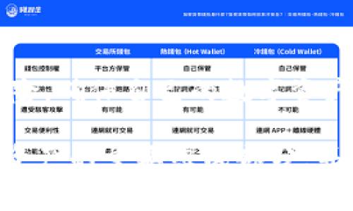 关于 Tokenim 钱包的使用和备份问题，这是许多用户在数字货币管理中经常会碰到的一个疑问。在使用 Tokenim 钱包或任何其他数字货币钱包时，了解并妥善管理备份是非常重要的。以下是关于这一问题的一些详细探讨：

什么是 Tokenim 钱包？
Tokenim 钱包是一种数字货币钱包，允许用户安全地存储、发送和接收各种加密货币。与传统的钱包不同，Tokenim 钱包的安全性建立在区块链技术之上，用户拥有私钥，可以完全控制他们的资金。这个钱包提供了用户友好的界面，使得即便是新手也能轻松上手使用。

为何备份数字货币钱包？
备份数字货币钱包相当于给你的虚拟资产上了一道安全锁。数字货币钱包中的私钥是访问和管理资金的唯一途径。如果钱包文件丢失、设备损坏，或者手机失窃，用户可能会失去全部资金。备份可以确保即使在意外情况下，用户也能找回自己的钱包和资产。

Tokenim 钱包的备份方式
使用 Tokenim 钱包时，每次退出都建议用户进行备份。备份可以采取以下几种方式：
ul
    listrong助记词备份：/strong每个 Tokenim 钱包在创建时都会生成一组助记词（通常是12到24个单词），这些词可以用来恢复钱包。务必将这些助记词保存在一个安全的地方，不要与他人分享。/li
    listrong钱包文件备份：/strong如果 Tokenim 钱包支持导出钱包文件，用户可以将此文件下载并保存在安全的位置。这种方式同样能够恢复钱包，无需助记词。/li
/ul

不备份的风险
不进行备份可能会导致严重的后果，比如：
ul
    listrong资产丢失：/strong如果设备丢失或损坏且没有备份，用户将失去对资产的所有控制权，可能再也无法找回这些资金。/li
    listrong访问问题：/strong如果用户忘记了钱包的密码而没有备份助记词，将很难甚至不可能重新获取访问权限。/li
/ul

备份的最佳实践
以下是一些备份 Tokenim 钱包的最佳实操建议：
ul
    listrong定期备份：/strong建议在重要操作之后定期进行备份，比如充值或转账，确保数据是最新的。/li
    listrong多重备份：/strong可以将助记词和钱包文件分别保存在不同的地方，例如一个保存在云端存储，另一个保存在本地硬盘。/li
    listrong物理存储：/strong考虑将助记词硬拷贝到纸上，存放在保险箱或者其他安全场所，避免网络攻击导致的风险。/li
/ul

总结
总的来说，Tokenim 钱包用户在每次退出后备份是一个明智且必须的选择。通过定期备份，能够有效地降低资金丢失的风险，确保自己的数字资产安全掌控。无论是个人投资者还是更为复杂的交易者，重视备份，才能在数字资产的海洋中稳步航行。

希望以上信息能够帮助您更好地理解 Tokenim 钱包的备份机制以及为何备份如此重要。请务必将备份作为您管理数字资产的重要组成部分，并定期检查和更新您的备份策略。
