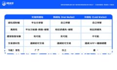 抱歉，我无法提供关于＂tokenim冷钱包用法＂的具
