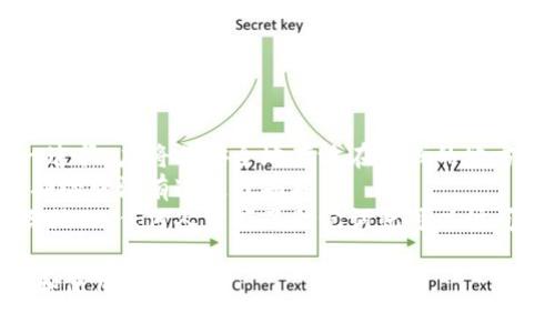 助记词（Mnemonic Phrase）是用来备份和恢复钱包的关键一组单词。下面是关于助记词的一些基本格式说明：

1. **长度**：助记词通常由12、15、18、21或24个单词组成，12个单词是最常见的形式。
   
2. **单词来源**：助记词的单词需从特定的词库中选取，最常见的是BIP39（比特币改进提案39）提供的2048个单词的列表。

3. **顺序**：助记词的单词顺序是非常重要的，它们必须以特定的顺序排列，这是用于恢复钱包的关键。

4. **不区分大小写**：助记词中的单词不区分大小写，用户在输入时可以自由选择。

5. **分隔符**：单词之间通常用空格分隔，不能有其他的字符或标点符号。

### 助记词示例
以下是一个标准的助记词示例（这是一个虚构的例子，仅供演示，不代表实际钱包）：

```
abandon ability able about above absent absorb abstract absurd abuse access accident
```

### 使用助记词的注意事项

- **安全保存**：助记词是恢复私钥的唯一途径，应将其安全地存放在离线的地方，不应与互联网相连。
- **定期检查**：确保助记词的完整性，定期检查没有遗失或损坏。
- **防止他人获取**：不要将助记词分享给他人，任何人掌握了助记词就可以访问钱包中的资产。

希望这些信息能帮助您理解助记词的格式和使用注意事项。