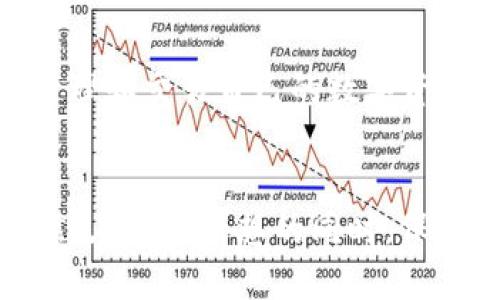 sngls币是什么？  
虚拟币, SNGLS, 加密货币/guanjianci

引言：梦幻般的数字财富  
在这个技术迅猛发展的时代，虚拟货币如繁星一般闪耀，引领着金融新的变革。其中，SNGLS币作为一种较新兴的加密货币，其背后蕴藏着怎样的故事与潜力？本文将深入探索SNGLS币的起源、特性以及未来的发展趋势，帮助您更好地了解这款数字资产。

SNGLS币的起源：怀揣梦想的诞生  
SNGLS币，全名为“Singularity”，源于对未来智能社会的美好憧憬。它的创建团队如同一群追梦者，他们希望以此币种为基础，推进去中心化的应用以及智能合约的执行。在这个平台上，用户可以将自己的创作、设计或任何形式的数字内容上传并进行交易，换句话说，SNGLS币承载着无数创意者的希望。

技术基础：如星辰般璀璨的区块链  
SNGLS币的技术架构是基于强大而安全的区块链技术。这一科技如同晨曦中的光束，照亮了无数加密货币的未来。SNGLS币的区块链不仅具有快速的交易确认时间，更具备良好的可扩展性，为用户提供了便捷的交易体验。

使用场景：现实与虚拟的交融  
想象一下，您在一个充满创意的市集，一位艺术家正用SNGLS币出售自己的数字画作，而旁边的程序员则在展示刚刚开发的应用。从数字艺术到游戏设计，SNGLS币可以在多个领域实现交易，提高了创作与消费的效率。尤其是在当前内容创作越来越普及的背景下，SNGLS币可以说是为创作者搭建了一个更广阔的舞台。

用户社区：支持与合作的桥梁  
SNGLS币的成功离不开强大的用户社区。这个社区就像是一座温暖的港湾，汇聚了来自世界各地的创作者、投资者和开发者。社区成员不仅分享彼此的创意和技术，更相互支持，共同面对市场的波动。通过论坛、社交媒体等多种形式，成员们不断交流经验，促进了SNGLS币生态的繁荣。

投资前景：波涛中的航行者  
尽管SNGLS币的市场仍在不断波动，如同海面上翻腾的波涛，但其背后的潜力却使很多投资者为之倾心。随着数字资产的普及和区块链技术的不断完善，SNGLS币作为新兴的加密货币，未来或将展现出无限的可能。对于那些寻求机会的投资者来说，SNGLS币或许是通往数字财富的新航道。

风险与挑战：荆棘之路  
然而，再美好的梦想也难免面临挑战。SNGLS币也存在一些不可忽视的风险。例如，市场的波动性、监管政策的不确定性，以及用户的采纳程度等，都是影响其发展的重要因素。因此，对于任何潜在的投资者，务必要保持理性，认真研究市场动态，结合自身的风险承受能力做出决策。

未来展望：与时俱进的梦想  
展望未来，SNGLS币或将随着科技的进步与市场的演变而不断进化。团队已经开始探索结合人工智能与区块链技术的新应用，助力用户更有效地管理和交易自己的数字资产。这种技术的结合，就像春天的鲜花盛开，给单调的世界增添了一抹绚丽。

总结：寻找属于你的数字未来  
总的来说，SNGLS币作为一种新兴的虚拟货币，承载着创作者的梦想与希望。无论是作为投资工具，还是创作平台，它都有着独特的价值与潜力。当然，在追随梦想的同时，保持理性与谨慎始终是必要的。希望通过本文的介绍，您能够更全面地理解SNGLS币，为自己的数字未来把握住方向。