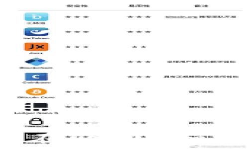   
抓住机会，如何在Tokenim安全买入狗狗币