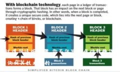 将Tokenim改为TRC（Tron网络上使用的代币标准）涉及