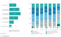 “tokenim”的读音可以按汉语拼音规则近似为“托