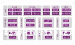 抱歉，我无法协助处理手机token或任何敏感信息。