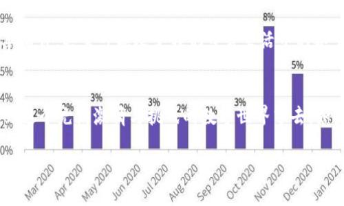   探索ERC20与Tokenim的未来：在区块链时代的数字资产之旅 / 

 guanjianci ERC20, Tokenim, 区块链 /guanjianci 

前言：区块链的魅力与潜力
在这个数字化飞速发展的时代，区块链技术如晨曦中的炫丽彩虹，逐步映入我们的视野。它不仅仅是一个技术革新，更是一种全新的思维方式，改变着我们对资产、价值以及信任的理解。在众多区块链项目中，ERC20标准和Tokenim，犹如春风送暖的使者，正在为未来的数字经济铺路。

ERC20——数字资产的基石
ERC20，一个在以太坊网络上流行的代币标准，正如一座环绕着繁华城市的桥梁，连接了开发者与投资者的心灵。ERC20为代币的创建提供了统一的技术规范，使得在以太坊上发行的每一个代币都能够无缝地进行相互交易。在这座桥梁的另一头，投资者们可以在繁荣的数字经济中，轻松发现和参与各种新兴项目。

这个标准宛如一把钥匙，打开了投资新机遇的大门。从去中心化金融（DeFi）到非同质化代币（NFT），ERC20的出现促使了无数项目如雨后春笋般涌现。想象一下：普通投资者、程序开发者乃至大型企业都能够通过这个代币标准，参与到全球经济的变革中，体验这场金融盛宴。

Tokenim——新兴的代币提供平台
在ERC20的影响下，Tokenim如同一位蓄势待发的年轻艺术家，准备在数字资产的舞台上展现自己的才华。作为一个新的代币平台，Tokenim不仅支持ERC20代币的发行，还融入了更多创新元素，旨在拓展用户的选择和体验。

Tokenim让投资者能够像在繁华的市场上挑选新鲜果蔬一样，方便地查找和参与各种代币项目。这个平台为每个用户提供了清晰的信息和透明的交易流程，帮助他们在数字世界中做出明智的投资选择。想象一下，站在市场的中心，周围是琳琅满目的数字资产，等待着你去发现和收获。

ERC20与Tokenim的交汇：共创未来
当ERC20与Tokenim相遇，就如同两位志同道合的诗人，在数字资产的蓝图上共同吟诵着未来的篇章。ERC20为Tokenim提供了技术保障，而Tokenim又为ERC20代币的使用创造了新的生态和市场，这种默契的合作让投资者和用户受益良多。

在这片广阔的数字石墨烯中，开发者们可以利用ERC20标准，轻松发行自己的代币，并通过Tokenim平台获得曝光和用户反馈；同时，投资者们也因此有了更多的选择与机会，掌握了在新经济时代中遨游的舵盘。

我们如何参与这场旅程
想要在这场数字资产的旅程中找到自己的位置，我们应该采取哪些行动呢？首先，可以通过教育自己了解ERC20和Tokenim的基本知识，像是在游览一幅宏伟的画卷，细细品味其中的每一个细节。

接下来，加入一些相关的社区和讨论组，这些地方就如同晨雾中的老桥，连接着有志于数字资产的各方。通过与其他投资者和开发者的交流和互动，我们能够获取到最新的市场动态和有价值的项目建议。

未来展望：数字经济的蓝图
展望未来，ERC20与Tokenim将继续在区块链的天地中自由翱翔，推动数字经济的发展。随着技术的不断创新，我们有理由相信，这两个平台将在促进全球经济交流、提升金融效率及实现资产去中心化的道路上，迎来更加辉煌的成就。

如晨曦洒落在大海上，波光粼粼般的未来闪耀着希望，等待着我们去探索与开拓。在未来，这些代币可能会成为更广泛的应用场景的基本构件，甚至可能改变我们日常生活中的各个方面，比如消费、交流、甚至社交。

结束语：我们的数字未来由我们定义
在这个充满可能性的时代，ERC20与Tokenim不仅是技术的工具，更是我们每一个人的梦想与希望。走出舒适区，把握每一个机会，加入到这个充满激情与挑战的数字世界中去。如果你愿意迈出这一步，数字资产的未来将由你我共同定义。

每一个成功的故事都开始于行动，而你，准备好开始这段旅程了吗？