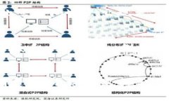 虚拟货币市场是一个24小时开放的市场，没有固定