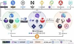 环游币是一种能够用于交易和投资的加密货币，