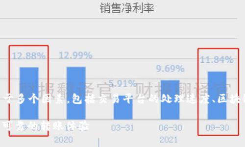 关于“tokenim”到账时间的问题，通常取决于多个因素，包括交易平台的处理速度、区块链网络的拥堵情况以及所选择的转账方式。

### tokenim到账时间指南：快速、安全、可靠的转账体验