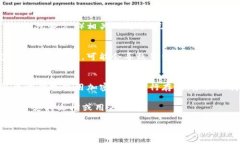在Tokenim钱包中查看密钥的步骤通常涉及几个主要