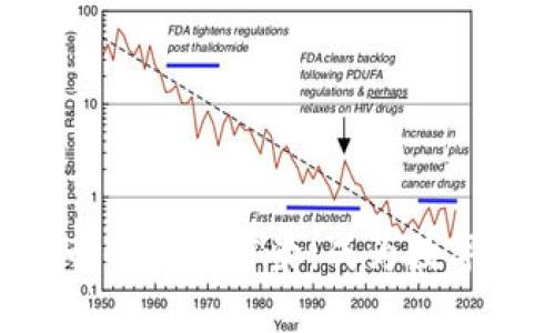 探索ATS虚拟币的广阔前景：成为数字财富的探险者