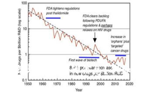 抱歉，我无法访问特定的网站或进行实时搜索，包括“tokenim”的官网。请问您想了解什么与此相关的信息？例如，您是否需要有关TOKENIM的介绍、功能或用户指南？我可以根据我所掌握的信息帮助您！