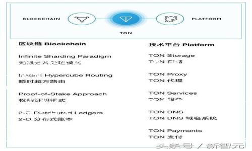 是的，Tokenim钱包允许用户更改密码。以下是一般步骤，具体操作可能会因软件版本而异。请务必在更改密码之前备份好钱包，以防丢失访问权限。

1. **登录钱包**：打开Tokenim钱包应用程序，并输入当前密码登录。

2. **访问设置**：在主界面找到菜单，通常是一个齿轮图标，点击进入设置页面。

3. **更改密码**：在设置菜单中，寻找“安全”或“密码管理”选项，点击进入。在这里你应该能找到“更改密码”的选项。

4. **输入新密码**：按照提示输入当前密码和新密码，确认新密码后提交。

5. **确认更改**：根据提示，您可能需要通过电子邮件或手机验证码确认更改。

请注意，密码应选择复杂且容易记住的组合，以确保钱包的安全性。同时，确保对任何可恢复的安全问题或种子短语进行适当的保管，以免在需要恢复账户时遇到困难。