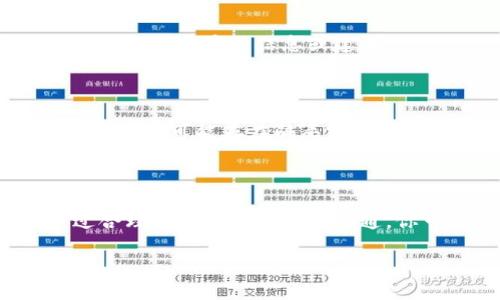 “tokenim发币后面带unknown”这个问题可能涉及几个方面，尤其是在加密货币领域。首先，我们可以解释一下加密货币的基础知识，其次再讨论“unknown”这个标签的潜在含义，以及可能的解决方法。

### 什么是Token？
加密货币世界的数字资产
在加密货币的浩瀚星空中，Token（代币）是构成生态系统的重要组成部分。可以将它们比作城市中的地标建筑，每一个Token都有其独特的功能和用途。例如，某些Token可以在区块链上进行交易，或用于特定平台的支付。无论是用于做交易的比特币，还是作为应用程序的燃料的以太坊网络，Token的多样性让整个市场生机勃勃。

### Unknown的含义
背后的未解之谜
当你看到“unknown”这个词时，它意味着某种不可知或未知的状态。在Token交易中，某些代币在特定平台上可能会被标记为“unknown”，这通常意味着平台不识别该代币或该代币缺乏相关的交易信息。这种情况可能出现在新发型的Token上，因为它们尚未获得广泛的认可和使用，或其技术信息和背景没有得到及时更新。

### 为什么会出现Unknown标记
技术原因与市场动态
Token在发币时，通常需要在区块链网络上注册并提供相关信息，如合约地址、发行总量、用途等。如果这些信息缺失或不完整，交易平台便无法识别该Token，因而将其标记为“unknown”。此外，Token的流动性低，可能意味着尚未上市或交易量较小，这同样可能导致其被标记不明确。

### 解决方法
如何解决Token显示为Unknown的问题
1. **确认合约地址**：第一步是确保你有正确的合约地址，错误的合约地址会导致Token无法识别。你可以在官方渠道查找合约地址，确保其准确。

2. **获取更多信息**：了解Token的背景，包括其发行团队、项目目标和市场动态。通常，活跃的社区和详细的白皮书都有助于了解Token的状况。

3. **联系交易平台**：如果你在某个交易平台上遇到未知的Token，尝试联系平台的支持团队，询问他们为何这个Token被标记为“unknown”，并请他们提供更多的信息或建议。

### 小心投资
在Unknown之中保持警惕
投资在“unknown”的Token上要保持高度警惕，因为这可能意味着该Token的不稳定性和高风险。尤其是在加密货币市场，许多新项目常常表面光鲜，但实则可能存在骗局或潜在的财务风险。在对新Token进行投资之前，一定要做足功课，确保自己了解其所涉及的风险与机遇。

### 总结
在Token世界中导航的智慧
在彩色多姿的加密货币世界中，Token是值得关注的重要元素。虽然“unknown”这一标签意味着未知的风险，但它同样可以是探索新机会的起点。通过合理的研究和积极的沟通，你可以找到关于这些未知Token的更多信息，并在遵循安全投资原则的前提下开展尝试。记住，在获得丰厚回报的同时，也要做好应对风险的准备。

希望以上信息能对您理解Token发币后带“unknown”的问题有所帮助！如果有其他问题，欢迎继续讨论。