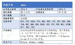 关于如何使用Tokenim充入BCH（比特币现金）的具体