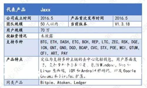 关于如何使用Tokenim充入BCH（比特币现金）的具体步骤，以下是一个详细的指南。请根据实际情况操作，因为不同的平台可能有细微的差别。

步骤一：创建Tokenim账户
首先，你需要在Tokenim上注册一个账户。如果你已经有账户，直接登录即可。对于新用户来说，按照以下步骤操作：
1. 访问Tokenim官方网站，找到注册按钮。
2. 填写必要的信息，如邮箱地址、密码等。
3. 验证你的邮箱，完成注册流程。

步骤二：获取你的BCH地址
在向Tokenim充值BCH之前，你需要先获取一个BCH地址，这是你进行转账的关键：
1. 登录你的Tokenim账户。
2. 寻找“钱包”或“资产管理”页面。
3. 找到BCH，并点击“接收”或“充值”按钮。
4. 系统将生成一个BCH地址，复制该地址以供后续操作使用。

步骤三：在其他平台获取BCH
如果你当前没有BCH，你可以通过以下几种方式获取：
1. 在其他数字货币交易平台上购买BCH，比如Binance、Huobi等。
2. 如果你已经拥有其他币种，可以通过交易平台的兑换功能将其兑换成BCH。
3. 你也可以通过朋友转账或矿池的收入来获得BCH。

步骤四：将BCH转账至Tokenim
获取到BCH后，你需要将其转账至Tokenim，具体步骤如下：
1. 进入你所持有BCH的交易平台或钱包。
2. 找到“转账”或“提现”选项。
3. 输入你在Tokenim上获取的BCH地址。
4. 输入你希望转账的BCH数量，确认无误后提交交易。
5. 注意查看交易的网络手续费，确保你已经足够支付手续费。

步骤五：确认订单
一旦你在其他平台提交了转账请求，你需要耐心等待这笔交易被区块链网络确认。通常情况下，此过程可能需要几分钟到几小时不等，具体时间视网络拥堵情况而定。
1. 你可以在Tokenim的“钱包”页面查看你的BCH余额。
2. 如果余额未更新，查看“历史交易”或“转账记录”以确认转账状态。
3. 一旦交易确认，BCH将显示在你的Tokenim账户中。

步骤六：进行后续操作
成功充值BCH后，你可以进行各种操作：买入其他数字货币、参与Tokenim的投资项目、或提取到外部钱包等。
1. 在Tokenim平台上探索更多功能，如交易市场、投资组合等。
2. 定期查看市场动态，更新你的投资策略。
3. 如果需要提取BCH，请按照提现流程操作，确保填写正确的地址和数量。

注意事项
在进行BCH充值的过程中，有几个事项需要特别注意：
1. 确保复制的BCH地址准确无误，一旦转账无法撤回。
2. 在发送BCH前，最好先进行小额测试，以确保地址无误。
3. 随时关注市场动态，了解相关的手续费和网络状态。
4. 保管好你的Tokenim账户信息，防止被盗取。

总结
使用Tokenim充值BCH的步骤相对简单，只需确保每一步都按照指引顺利进行。无论你是新手还是有经验的用户，遵循以上步骤都能有效完成充值，为你的数字货币交易提供支持。
在数字货币的世界中，了解每个平台的充值流程和相关规则非常重要。这不仅能帮助你更好地管理资产，也能提升你的投资收益。希望这份指南能够为你提供帮助，让你在Tokenim的使用过程中更加顺利！