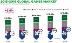 探索虚拟货币币市：抓住数字时代的投资机会！