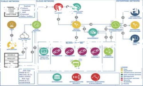Tokenim 是一种去中心化平台，用户可以通过它进行加密货币的交易和管理。提取以太坊（ETH）是其功能之一。对于用户来说，想要提取 ETH，通常需要遵循几个步骤，确保过程的顺利进行。下面我将详细讲解如何在 Tokenim 上提取 ETH，以及在这个过程中需要注意的事项。

注册与登录
在进行任何操作之前，您首先需要在 Tokenim 上注册一个账户。如果您已经拥有账户，可以直接登录。注册过程通常需要您提供电子邮件地址、设置密码，并完成身份验证等步骤。确保使用强密码，以保护您的账户安全。

充值资产
在您提取 ETH 之前，确保您的 Tokenim 钱包中有足够的 ETH。您可以通过将 ETH 从其他钱包或交易所转入 Tokenim 钱包来进行充值。寻找“充值”选项，根据平台提示生成地址并完成转账。

提取 ETH 的步骤
在确认您的钱包中有足够的 ETH 后，可以开始提取。找到“提取”或“提现”选项，通常在钱包页面或用户账户设置中。点击后，您需要输入提取金额和目的地址，记得核对地址的正确性，避免因错误而造成资产损失。

确认提取请求
在提交提取请求后，可能需要进行二次验证，比如通过邮箱或手机短信进行确认。这道工序是为了增加账户的安全性，确保提取请求是由您本人发起的。

手续费和处理时间
提取 ETH 时通常会收取交易手续费，这个手续费会根据网络的拥堵情况可能有所不同。同时，请注意提取请求的处理时间，一般情况下，网络状况良好时，提取将会在几分钟内完成，但在高峰期可能需要更长时间。

故障排除
若您遇到任何问题，如未收到 ETH、地址错误或者验证码失效等，请第一时间联系 Tokenim 的客服支持。许多平台提供在线帮助与社区支持，您可以在相关论坛或社交媒体上寻求帮助。

注意安全
加密货币的安全性需要用户自己把控，强烈建议开启双重认证，不要轻易分享您的私钥或登录信息。同时，保持软件和系统的更新，以防止安全漏洞被利用。

总结
提取 ETH 在 Tokenim 上的过程其实并不复杂，只要您认真按照步骤操作，并注意保护您的账户安全，就能顺利完成。如果您是第一次进行提取，建议在小额操作中熟悉流程，之后再进行大额提现。加密货币市场瞬息万变，保持冷静和理智，对您的资产安全至关重要。

以上就是关于如何在 Tokenim 上提取以太坊的详细信息，以及在此过程中的一些注意事项。希望这能帮助到您，让您的加密资产管理更加顺利！