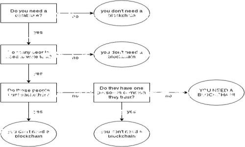 抱歉，您遇到了这个问题。请尽快采取以下措施：

1. **停止所有活动**：如果您怀疑您的 token 已被钓鱼，立即停止与任何交易或服务的互动。
  
2. **更改密码**：及时更改与您 token 相关的账户密码，确保新密码强壮且独特。

3. **启用双重认证**：如果服务提供了双重认证，务必启用，以增强账户安全性。

4. **联系服务提供商**：与相关平台的客服联系，报告被钓鱼的情况，寻求进一步的帮助。

5. **监控账户**：持续监控您的账户，确保没有未经授权的交易发生。

6. **风险自查**：回顾是否有任何可疑的邮件或信息，确认自己的网络安全习惯是否需要改进。

如果您有任何具体的疑问或需要进一步的信息，请告诉我！