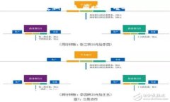 Tokenim钱包是一个相对较新的数字钱包平台，允许