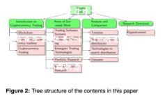   拥抱趋势：如何在加密浪潮中获得TokenIM的支持