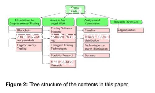   拥抱趋势：如何在加密浪潮中获得TokenIM的支持 / 

 guanjianci TokenIM, 加密货币, 区块链 /guanjianci 

引言：走进加密世界的奇幻之旅
在晨曦微露的时刻，万物复苏，数字世界也在悄然发生着翻天覆地的变化。TokenIM，这个宛如梦幻般的名词，在加密货币的浪潮中，成为了无数投资者心中炙热的梦想。就像清晨薄雾中的老桥，TokenIM正是连接传统与未来、现实与虚拟的那道光。

TokenIM是什么？
TokenIM，正如春水般清澈，是一个为加密货币投资者提供全方位服务的支持平台。它不仅仅是一个普通的钱包，而是一个聚合数字资产、提供安全存储和便捷交易的综合体。无论你是刚入门的新手，还是在加密领域沉浮多年的老兵，TokenIM都能为你打开一扇窗，透过这扇窗，你可以看到更加广阔的金融天空。

区块链背后的智慧之光
区块链技术，宛如星空中璀璨的星辰，以不可篡改和透明的特性，让每一笔交易都成为可以追溯的故事。在TokenIM的世界里，每一个数字资产都承载着使用者的梦想与追求。当你用TokenIM进行交易时，仿佛是在与过去的自己对话，检视一路走来的足迹，赐予未来无限的可能性。

为什么选择TokenIM？
选择TokenIM，就像在幽暗的森林中找到了光明的指引。它的优势不仅在于技术的安全性，更在于其用户友好的设计理念。无论你是想要轻松地进行数字货币的购买、交易，还是希望通过专业的技术分析来提升投资策略，TokenIM都能精准满足你的需求。

TokenIM的安全保障
在这个黑暗与光明并存的时代，安全始终是投资者最关心的话题。TokenIM犹如守护神，运用先进的加密技术和多重认证机制，将你的资产牢牢锁住。在这里，每一位用户都有信心，正如深埋于地底的宝藏，只有最信任的人才能找到入口，揭开神秘的面纱。

如何开始使用TokenIM？
想象一下，一个阳光明媚的早晨，你坐在柔和的咖啡香气中，静静地打开手机，开始你的TokenIM之旅。首先，下载TokenIM应用，创建一个账户。在这一步，你的每一个选择都将塑造你的加密交易之路。在这里，你可以选择设置复杂且安全的密码，也可以选择简化操作，轻松日常使用。

资产管理：你的财富掌控在指尖
TokenIM的资产管理功能如同一位贴心的管家，时刻关注你的财富动态。当你在繁忙的生活中，难以抽出时间去查看市场变动时，TokenIM会及时推送市场动态，让你在短暂的空档中也能把握投资机会。这样一来，投资不仅仅是数字的游戏，更是一种生活的艺术。

社区与交流：一起把握未来的脉搏
在TokenIM的环境中，沟通乃是灵魂的纽带。它不仅提供了一个个人资产管理平台，更是一个集结无数投资者智慧的社区。在这里，与志同道合的人分享你的观点，讨论未来的趋势，就像冬日里围坐在火炉旁，交流暖心故事，迎接崭新的一天。

策略制定：与时间赛跑的智慧
每一位投资者都希望能在时间的洪流中逆浪而上，TokenIM为此提供的分析工具犹如洞察未来的水晶球。通过历史价格分析、市场情绪评估等多维度的数据支持，让你在决策时更具信心。可以说，TokenIM不仅仅是你的工具，更是你战略思维的延伸。

多样化服务，超乎想象的体验
TokenIM的魅力不止于此。除了基本的资产管理与交易功能，更有教育资源的接入。透过视频教程、在线课程，甚至是行业专家的讲解，让每一位用户在学习中掌握加密货币的最新动态。就如同在阳光灿烂的午后，翻开一本厚厚的书籍，汲取其中的智慧与知识。

展望未来：与TokenIM一同走过的岁月
随着技术的不断进步，TokenIM也在用无限的可能性持续推动行业的前行。每一位用户都是建设这个数字王国的一份子。想象一下，未来的日子里，依靠TokenIM的支持，你不仅能收获财富，更能在这场加密革命中，成为变革的一部分，见证历史的变迁。

结语：勇敢追梦，体验TokenIM的希望与未来
无论前方的路途多么崎岖，TokenIM都会为你点亮前进的道路。在这片广阔的数字世界，不再有孤独的旅者，唯有志同道合的人们，携手并进，驶向共同的愿望。让我们在TokenIM的指引下，勇敢追梦，共同创造属于我们的未来！

以上是关于TokenIM的详细介绍与分析。希望这段文字能为你了解TokenIM的价值、作用及其背后的理念提供全面的参考。在这个充满机遇的时代，愿每一位投资者都能在TokenIM的导航下，找到通往财富之路的那把钥匙。