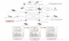 在讨论“tokenim可以多个密码”的话题之前，我们