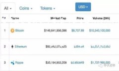 在Tokenim或其他某些加密货币交易平台上找不到