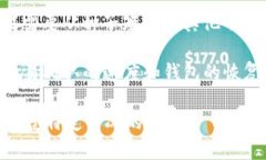 恢复Tokenim钱包的时间可能因多种因素而异，包括