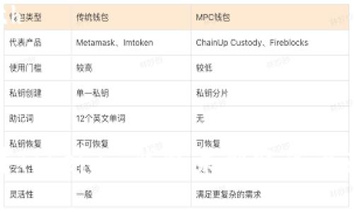 table
    tr
        th内容/th
    /tr
    tr
        td
            币转Tokenim钱包未到账怎么办？指南与解决方法