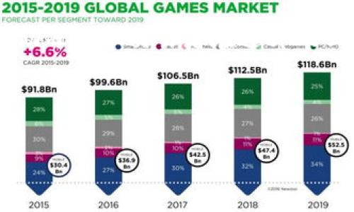 虚拟币交易中的保证金追加（也称为追加保证金）是一个关乎风险管理的重要步骤，尤其是在使用杠杆进行交易时。本文将对虚拟币保证金追加的概念、操作流程以及注意事项进行详细介绍，帮助读者更好地理解这一交易策略。

基础知识：什么是保证金交易？

一、保证金交易的基本概念

在虚拟币交易中，保证金交易是指交易者通过借入部分资金来进行更大规模的投资，从而放大潜在收益的同时也增加了风险。想象一下，就像在晨雾中的老桥上行走，视野模糊不清，每一步都可能关系到安全与否。

在保证金交易中，交易者需要在平台上存入一定比例的资金作为保证金，这样才能够借用更多的资金进行交易。当市场价格朝着有利的方向变动时，收益将会被放大；但如果市场波动不利，亏损也会成倍增长。因此，追加保证金就显得尤为重要。

二、什么情况下需要追加保证金

在交易过程中，如果市场情况发生剧烈波动，例如虚拟货币价格迅速下跌，可能会触发交易平台的保证金调用机制。此时，交易者的资产价值下降到了一定比例，低于维持保证金水平（通常是最低比例），便需要进行保证金追加，如同老桥在暴风雨中面临崩塌，需要稳固支撑。

如果不及时追加保证金，交易平台可能会强制平仓，即强行出售交易者的虚拟币，导致亏损。因此，了解何时需要追加保证金是交易者必须掌握的重要技能。

三、虚拟币追加保证金的操作流程

实际追加保证金的操作步骤因交易平台的不同而有所差异，但一般流程包括以下几个方面：

h41. 登录交易平台/h4

首先，您需要登录到您选择的虚拟币交易平台。确保您的网络连接稳定，仿佛是在晨曦中的老桥上，您只想安静地走下去。

h42. 进入账户管理专区/h4

找到“账户”或者“保证金”相关的选项，进入到保证金管理区域。在这里，您可以查看当前的保证金余额和维持保证金要求，有时这就像在寻找与自己相似的石头，悄然无声。

h43. 选择保证金追加选项/h4

一般情况下，平台会有“追加保证金”或“补充保证金”的选项。选择此项后，您会被要求输入追加金额。此时，心中也会有不安的波澜，但坚定了决心。

h44. 确认追加保证金金额/h4

在输入了想要追加的金额后，系统通常会显示相应的手续费或发生的市场情况，务必仔细确认。一旦确认，相当于下了一道不能撤回的命令，所有决策都将如同晨雾中的远山，无从回头。

h45. 完成追加操作/h4

最后，点击确认进行交易，您将收到系统的反馈。当完成追加以后，您的交易账户将恢复至安全状态，再次为您自由行走于投资之路提供保障。

四、追加保证金的注意事项

在进行保证金追加时，交易者需要特别注意以下几点：

ul
listrong交易成本：/strong追加保证金通常伴随着一定的手续费和利息，请务必计算清楚。/li
listrong市场动荡：/strong在不稳定的市场，务必谨慎判断，避免盲目跟风就像与狂风暴雨的搏斗。/li
listrong风险管理：/strong在保证金交易中，设置止损位非常重要，能够帮助您控制潜在亏损风险。/li
listrong保持冷静：/strong市场价格波动可能导致情绪波动，保持冷静和理智，能够帮助您做出更合理的决策。/li
/ul

五、总结

虚拟币的保证金追加是一项至关重要的技能，能够帮助交易者在波动的市场中重新站稳脚跟。本文介绍的保证金追加过程和注意事项，旨在帮助每一位交易者在这片风云变幻的市场中找到自己的路。无论是晨雾中的老桥，还是狂风暴雨间的小舟，希望每位投资者都能在保障自己的情况下，迎来阳光明媚的明天。

关键词配置：

掌握虚拟币追加保证金，稳住投资之路