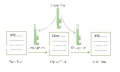 关于TokenIM中的FACC（FACC可能是某种加密货币或代