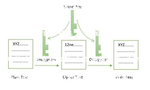 关于TokenIM中的FACC（FACC可能是某种加密货币或代币的名称），具体的兑换方法可能因交易平台而异。以下是一些常见的步骤，供你参考：

了解FACC和其价值
首先，你需要了解FACC代币的性质，以及它在TokenIM中的具体用途。这意味着你应该查看FACC的当前市场价值、流通量以及其他用户对该代币的评价。确保你拥有足够的信息，以便在兑换时做出明智的决策。

选择交易平台
你需要找到一个支持FACC交换的交易平台。这可能包括去中心化交易所（DEX）或中心化交易所（CEX），例如币安、Coinbase等。在选择平台时，确保它具有良好的信誉，保障用户的资金安全。

创建账号并进行身份验证
如果你选择了一个中心化交易所，通常需要注册并完成身份验证步骤。这通常包括提供个人信息和身份证明文件。这个步骤是为了满足法律法规要求，防止洗钱和其他违规行为。

将FACC发送到交易账户
在你的交易账户创建完成后，你需要将FACC代币发送到该平台的相应钱包地址。这通常在你的账户界面的“存款”部分可以找到。请确保地址无误，以避免资产损失。

转换FACC为法定货币或其他加密货币
一旦FACC被成功存入你在交易平台的账户，下一步是进行交易。导航到“交易”或“市场”部分，搜索FACC，并选择你想要兑换的货币（如比特币、以太坊或法定货币，如美元、欧元等）。点击“交易”按钮，根据市场情况选择你希望的交易方式（限价单或市价单），确认交易。

提取法定货币或其他加密货币
完成交易后，你将拥有所选择的法定货币或其他加密货币。接下来，找到提取选项，将交易生成的货币提现到你的个人钱包或银行账户。请注意，提取可能会涉及手续费，因此请提前查询相关费用。

保持安全与风险意识
在加密货币交易的过程中，务必保持安全意识。使用强密码、启用双重身份验证，并保持对交易所安全性的关注。此外，注意市场波动，合理安排投资，以降低风险。

以上就是关于TokenIM中FACC换钱的一般步骤，具体的操作可能因平台不同而有所调整。希望这些步骤能帮助你顺利兑换FACC！如果你有其他问题可以继续提问。