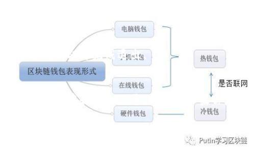 要退出 Tokenim 的登录状态，一般可以按照以下步骤进行操作：

1. **找到退出登录按钮**：
   - 登录后，页面的右上角或左侧菜单通常会有一个用户头像或名称的图标。点击它，你很可能会看到“退出登录”或“登出”的选项。

2. **点击退出登录**：
   - 找到“退出登录”后，点击这个选项，系统会要求你确认是否真的要退出。

3. **确认退出**：
   - 有些平台在退出时会弹出确认窗口，你只需确认即可完成退出。

4. **清理浏览器缓存**（可选）：
   - 为了确保安全，退出后可以考虑清理浏览器的缓存和历史记录，特别是如果你是在公共或共享电脑上操作。

如果在使用过程中遇到任何障碍，建议查看 Tokenim 的帮助中心或联系客服以获得进一步的支持。