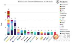 目前，全球的虚拟货币及其背后的区块链项目数