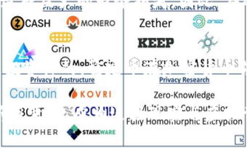   虚拟币的安全港：了解稳定币的种类与用法 / 
 guanjianci 稳定币,虚拟货币,加密货币 /guanjianci 

什么是稳定币？
在瞬息万变的加密货币市场中，稳定币就如晨雾中的老桥，提供了一个相对安全、稳定的过渡空间。稳定币是一种与传统货币（如美元、欧元等）或其他资产（如黄金、大宗商品等）挂钩的加密货币，其目的是为了减少波动性，为用户提供一种更可靠的价值储存方式。

想象一下，一个地方市场上满是闪烁的电子屏幕，上面显示着各种加密货币的实时价格变化，犹如狂风中的树叶般凌乱。而此时，一个稳定币如同一块巨石，稳稳地屹立在那儿，为交易者提供了避风港。无论市场多么波动，稳定币始终保持相对平稳的价值，让人们感到一丝安心。

稳定币的类型
根据不同的设计和机制，稳定币大致可以分为以下几类：

h4法币抵押的稳定币/h4
这些稳定币通常以某种法定货币作为支撑，最常见的便是美元。这些稳定币的每一个单位通常都有一美元的存款作为保障。比如，一家发行稳定币的公司会在银行里存放足够的美元，确保每个发行的稳定币都有一个真实的美元与之对应。这种设计就如同一条汩汩流淌的河流，源源不断而又清晰透明。

h4加密资产抵押的稳定币/h4
这类稳定币是用其他加密货币作为抵押品来维持其价值。可能想象一下，你拥有几种不同的珠宝，它们的价值相互联系，你用这些珠宝作为抵押物，换取了一种稳定币。这种类型的稳定币通常会采用超额抵押的方式，以防止价格波动带来的风险。如果抵押品的价值下落，系统会自动出售部分抵押品以保持稳定币的抓手，维护市场的稳定。

h4算法稳定币/h4
算法稳定币则不同于前两者，它们不依赖于资产的抵押，而是通过算法来调整供给，以保持其价格稳定。它们的运作有点像大自然的生态循环，拥有自我调节的能力。当价格上涨时，算法会增加供应，促使价格回落；反之亦然。这种机制使得算法稳定币能在变化无常的市场中依然保持一种平衡。

稳定币的应用场景
稳定币的种类虽然众多，但它们的应用却相对广泛。无论是普通用户还是机构投资者，都能在不同的场景中找到适合的稳定币，带来便捷的体验。

h4跨境支付/h4
想象一下，一个从中国寄钱到巴西的工人，他在汇款时需要考虑汇率、手续费用等各种因素，而使用稳定币他可以大大降低这些费用。稳定币使得跨境交易变得简单、快速且经济，就如一条畅通无阻的高速公路，让资金流动无拘无束。

h4去中心化金融（DeFi）/h4
在去中心化金融的复杂网络中，稳定币就像是游走于各个金融产品之间的桥梁。用户可以通过稳定币进行借贷、投资等操作，带来灵活的流动性。例如，一位投资者可以将稳定币存入质押池中，赚取利息，而不必担心其本金因市场波动而贬值。

h4算法稳定币的实验场/h4
相对于传统的金融系统，算法稳定币的运行机制更具实验性质和创新性。例如，一些项目会设计复杂的经济模型来促进用户的参与，并挑战着人们对货币本质的理解。这种不断摸索的过程就如科学实验室中的试管，在理念和实践的碰撞中孕育出新的可能性。

稳定币面临的挑战与风险
尽管稳定币展现了许多优点，但它们依旧面临着不少挑战。

h4监管风险/h4
随着市场的不断扩大，监管机构对稳定币的关注也在加剧。各国政府在制定相关法规时，不同的政策会直接影响稳定币的稳定性和合法性。例如，若某国禁止使用某种稳定币，则持有该货币的人群可能会面临财务损失。

h4透明度问题/h4
对于法币抵押的稳定币，用户往往难以确认其背后存储的资产是否真实存在。有些项目的透明度和审计报告并不明确，用户可能陷入不必要的风险之中。这种局面就如同迎面而来的狂风，掀起了用户心中的不安。

h4技术风险与黑客攻击/h4
稳定币的技术实现依赖于区块链等先进技术，但这也使得其易受黑客攻击。历史上多起黑客入侵事件显示，未完善的安全措施会使得用户资产面临威胁，造成巨大的财务损失。因此，在选择使用稳定币时，用户须保持警惕，深入了解其安全机制。

总结与展望
在这个不断变化的金融生态系统中，稳定币作为一种新兴 tendência，正以其独特的特性吸引着越来越多的用户。无论是作为交易媒介、避险工具，还是投资标的，稳定币在加密货币领域的应用前景依然广阔。

未来，随着技术的不断进步与完善，稳定币有望在更多领域实现应用，推动全球支付模式的变革。在这条漫长的路途中，我们期待稳定币能带来更多的创新与变革，成为连接现实与虚拟世界的桥梁，助力人们在金融的未来畅通如风。