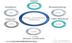 轻松将Tokenim转币到欧易交易所，快速交易无忧！