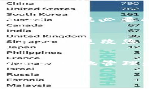 如果您忘记了 Tokenim 密钥，您可以尝试以下步骤来找回或解决问题：

### 1. 检查备份
首先，您应该检查是否有任何备份。如果您曾经将密钥写下来或者以数字形式储存，那么现在是查看这些备份的时候了。看看您是否有记事本、电子邮件或云存储中保存的记录。

### 2. 使用恢复选项
一些平台可能提供恢复密钥的选项。登录到您用于生成 Tokenim 密钥的账户，查看是否有相关的“恢复密钥”或“找回密码”链接。

### 3. 联系支持团队
如果没有任何备份，并且无法通过系统自助恢复密钥，尝试联系 Tokenim 的客服支持。提供必要的信息以证实您的身份，并说明您的问题，因为他们可能能够提供一些帮助或建议。

### 4. 了解安全性
如果您的密钥丢失，确保您的账户和信息的安全性。检查您的账户是否有可疑活动，并及时更改您的密码和安全设置以防止任何不当访问。

### 5. 学习和适应
无论如何，在未来，您可以考虑使用密码管理器来储存类似密钥的信息。这可以帮助您更好地管理和保护您的数字资产。

希望这些建议能够帮助您解决忘记 Tokenim 密钥的问题。