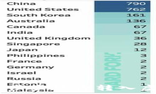  

解锁数字财富：一步步教你转入虚拟币的最佳策略